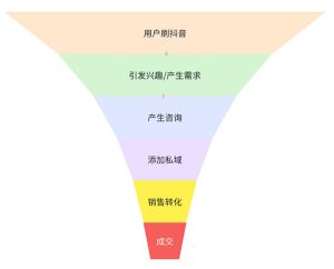 我用了14年才搞明白的引流核心玩法！-巨丰资源网