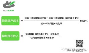 如何利用网站数据分析提升公司盈利|推荐分享-巨丰资源网